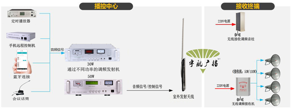 森科连接拓扑图 (宇航).jpg